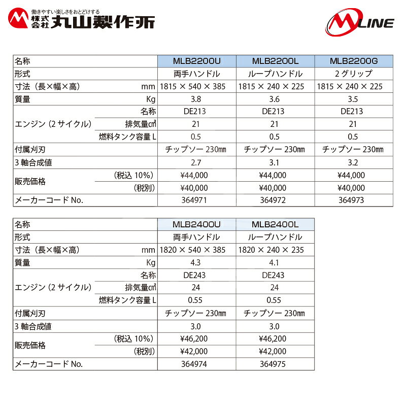 丸山製作所 草刈り機 M-Line エンジン式 刈払機 MLB200XG 肩掛式 2 グリップ 21cm3