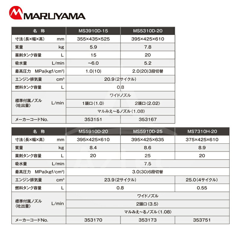 �ݻ������ ���󥸥� ����ư��ʮ̸�� ̸�� MS5910D-20-1 ��������20L ����8.4kg ���󥸥� ư��ʮ̸