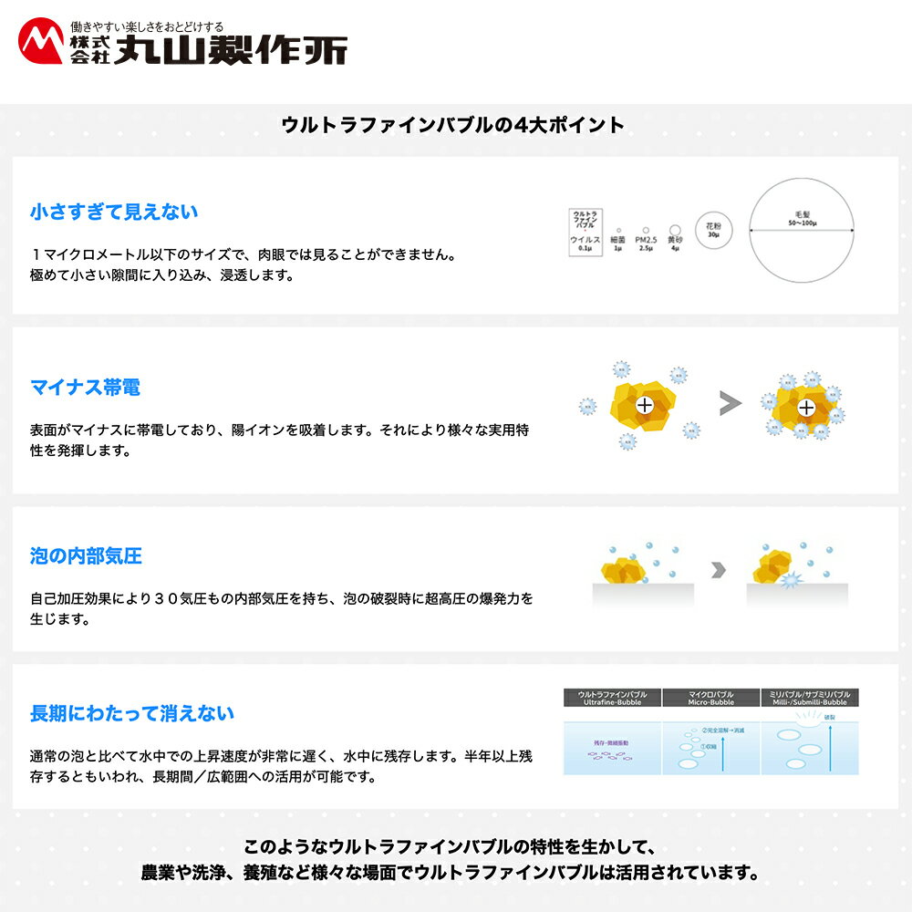 最大100%ポイントバック 確率2分の1！条件達成でチャンス最大5倍！要エントリー！...