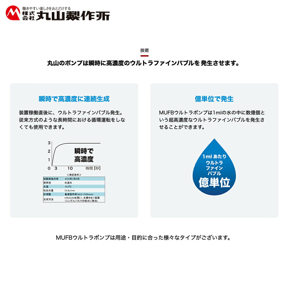 最大100%ポイントバック 確率2分の1！条件達成でチャンス最大5倍！要エントリー！...