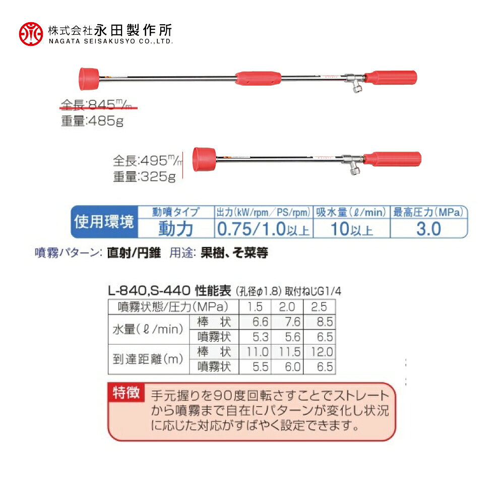 最大100%ポイントバック 確率2分の1！条件達成でチャンス最大5倍！要エントリー！永田製作所 NAGATA 鉄砲ノズルシリーズ ガンエース S−440（G1/4） 1124900