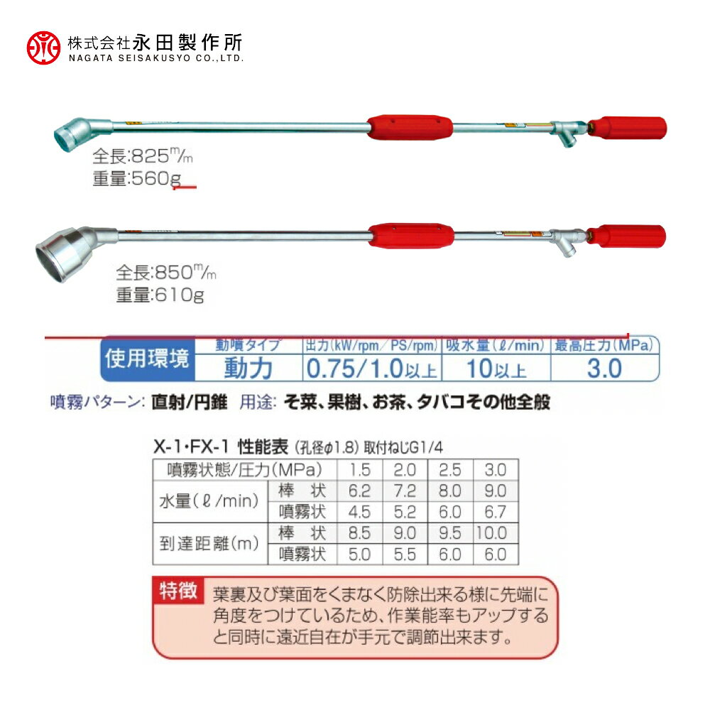 最大100%ポイントバック 確率2分の1！条件達成でチャンス最大5倍！要エントリー！...