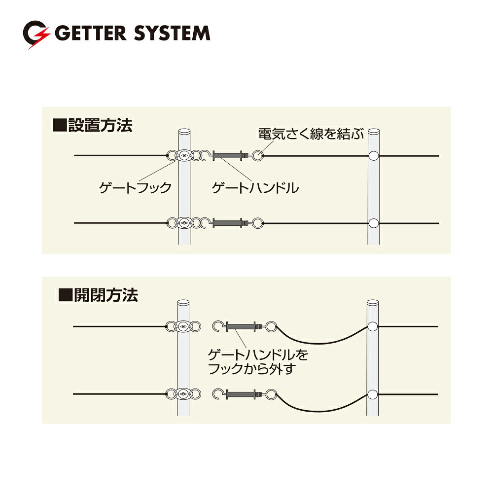 AZTEC 楽天市場店の末松電子製作所｜＜4個セット品＞電気柵 出入口 ゲート2型 取付可能支柱直径9〜20mm No.503｜アングル3