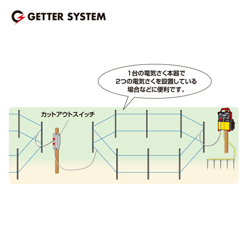最大100%ポイントバック 確率2分の1！条件達成でチャンス最大5倍！要エントリー！...
