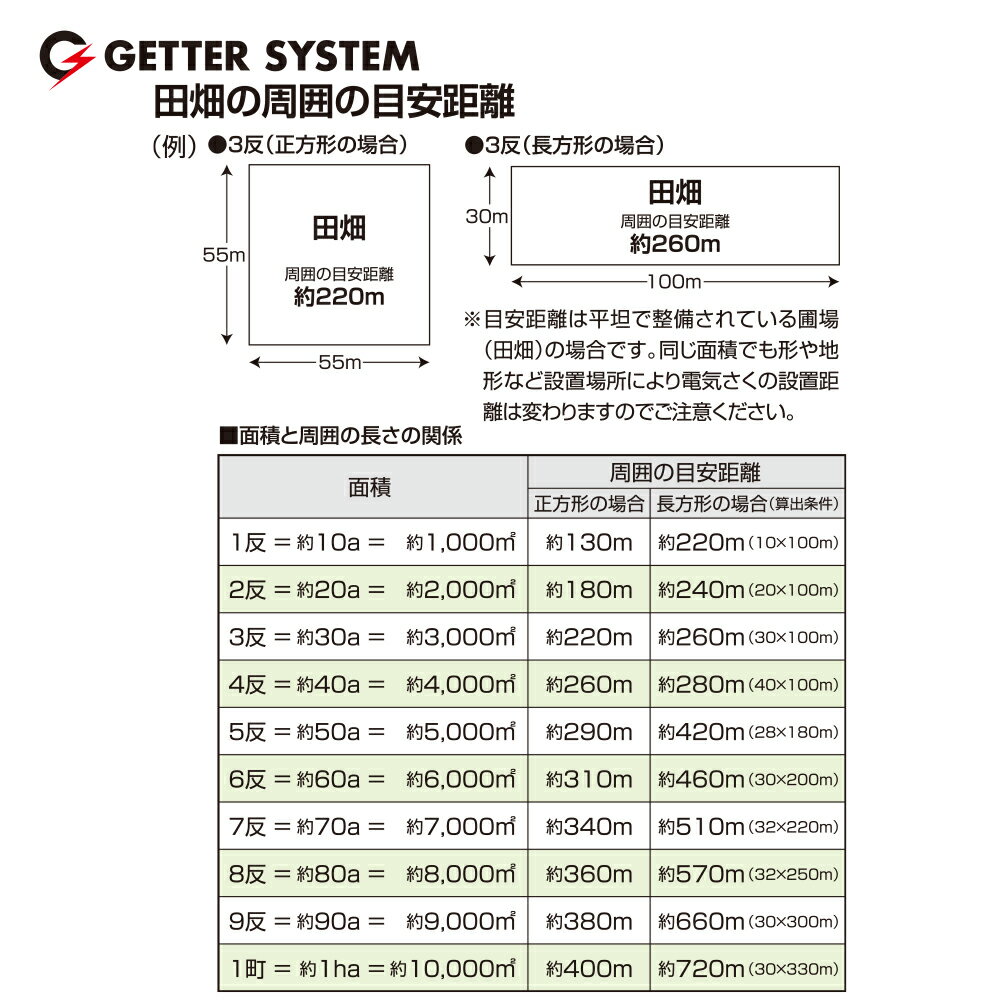 !!エントリーで最大100%ポイントバック!! 末松電子製作所 ゲッターエース3ソーラー...