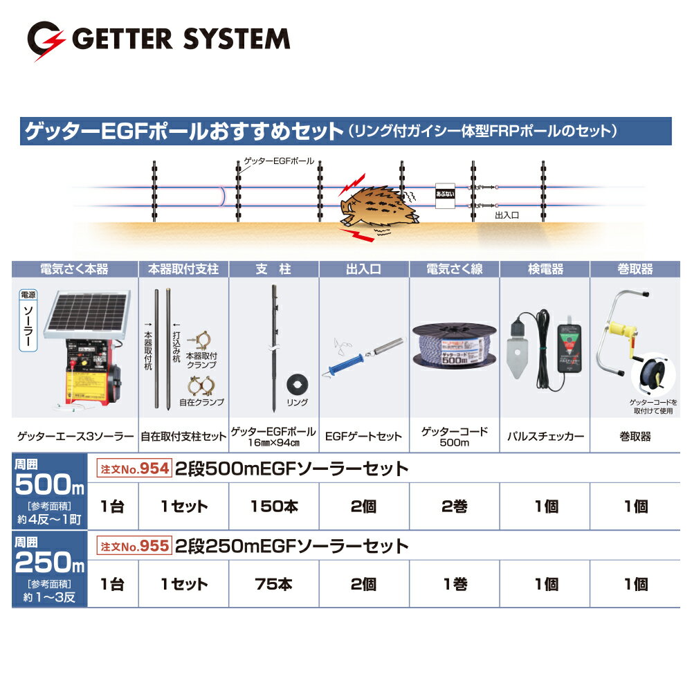 !!エントリーで最大100%ポイントバック!! 末松電子製作所 ゲッターエース3ソーラー...