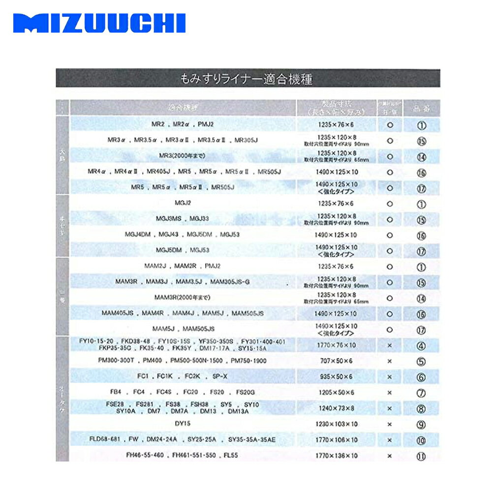 最大100%ポイントバック 確率2分の1！条件達成でチャンス最大5倍！要エントリー！ミズウチ MIZUUCHI オオタケライナー もみすりライナー 1770×136×10 品番11 適合機種FH46/FH461/FL55 他