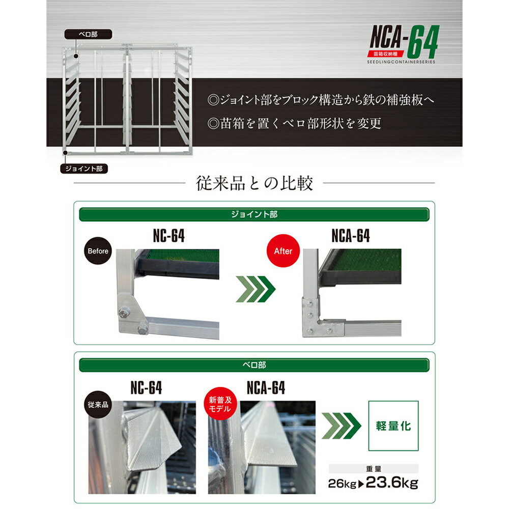 ���¥֥�å� �������Ȣ��Ǽê ����ڥ�ǥ� ����23.6kg ����1,150x��Ĺ1,320x����1,280mm NCA-64