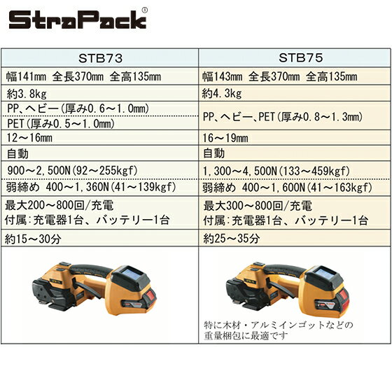 最大100%ポイントバック 確率2分の1!条件...の紹介画像3