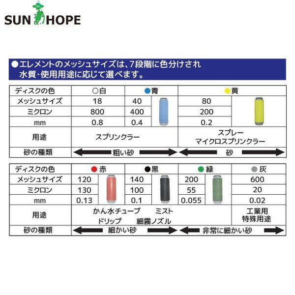 最大100%ポイントバック 確率2分の1！条件達成でチャンス最大5倍！要エントリー！...