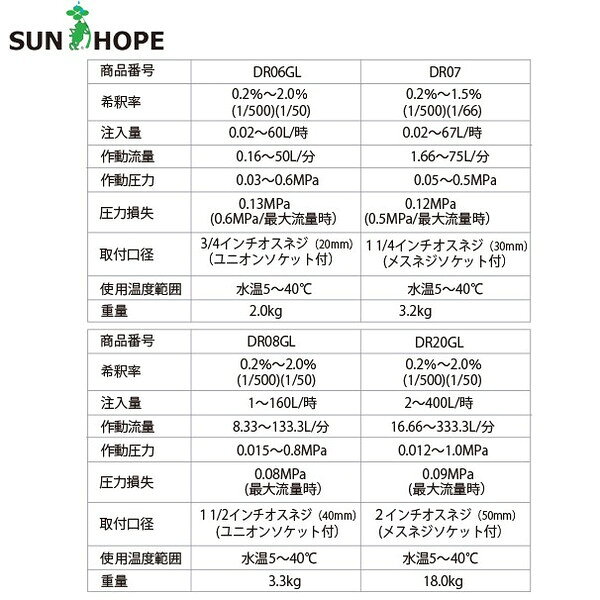 サンホープ｜SUNHOPE ＜純正部品＞ドサトロンキャリー DRC