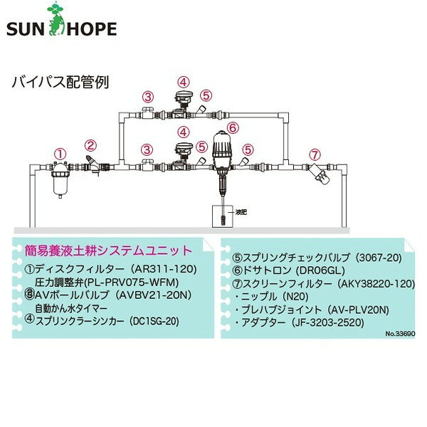 サンホープ SUNHOPE 液肥混入器 ドサトロン DR-20GL 取付口径50mm 最大流量333L/分