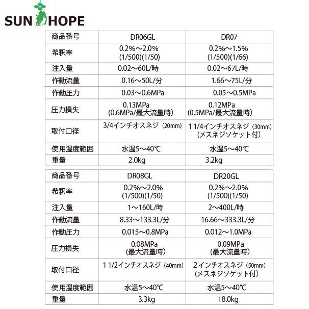 サンホープ SUNHOPE 液肥混入器 ドサトロン DR-20GL 取付口径50mm 最大流量333L/分
