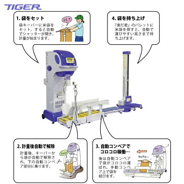 タイガーカワシマ| 全自動キーパー付コンベ コロコロアップ KCA-102A/B + コンベア CN-90Nセット品