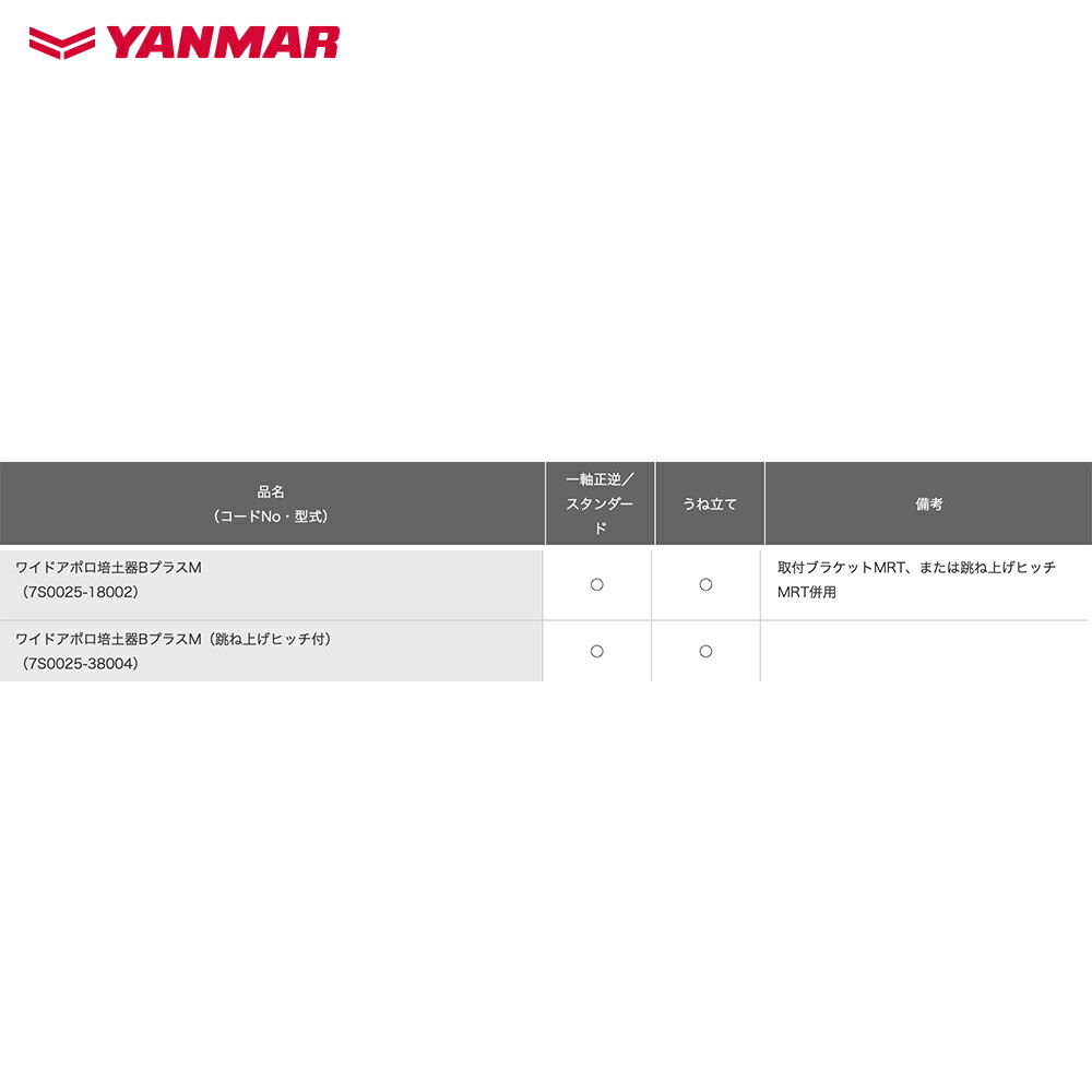 最大100%ポイントバック 確率2分の1！条件達成でチャンス最大5倍！要エントリー！...