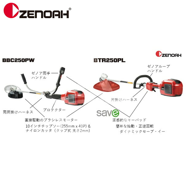 最大100%ポイントバック 確率2分の1！条件達成でチャンス最大5倍！要エントリー！...