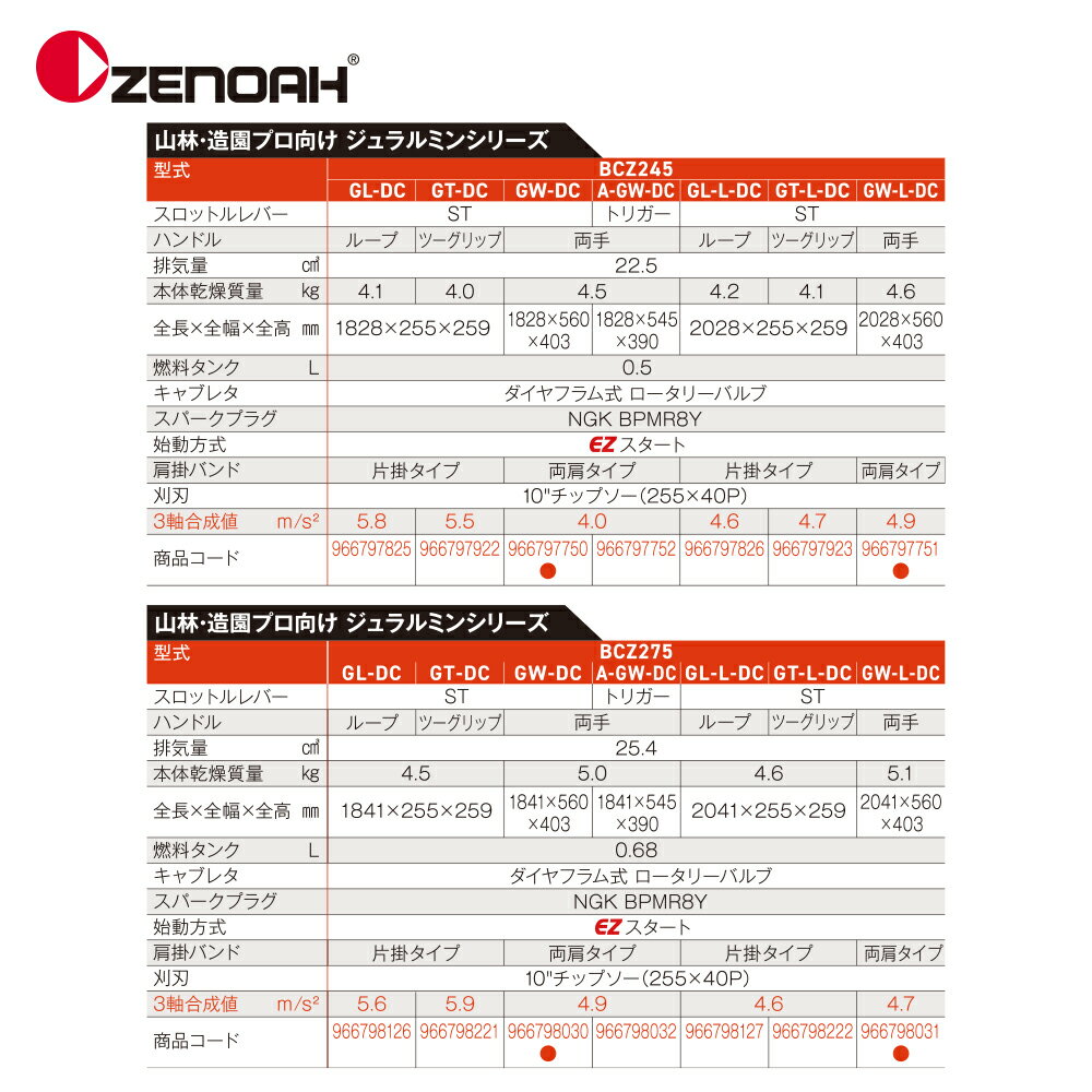ゼノア｜草刈り機 ZENOAH エンジン式刈払機 BCZ245GT-L-DC ツーグリップタイプ 排気量: 22.5 cm3 +20cmロングパイプ 966797927 3