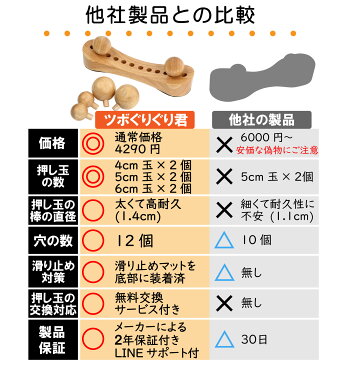 ツボぐりぐり君 マッサージボール6個入 お尻 骨盤矯正 背中 腰痛 肩こり解消グッズ トリガーポイント 筋膜リリース 指圧器 ツボ押し