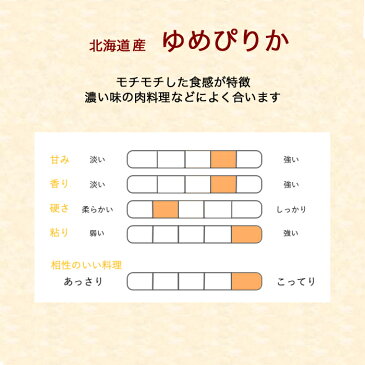 ゆめぴりか 10kg (5kg*2) 令和2年産 北海道産 米 お米 白米 おこめ 精米 単一原料米 ブランド米 10キロ 送料無料 国内産 国産