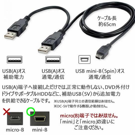 ���� DVD�ɥ饤�� ���դ� USB2.0 �ɹ����� miniUSB�����֥� DVD-ROM ���դ�DVD/BL/HDD �б� USB�ߥ�B�����֥� ���դ��ɥ饤���б� mini-B 5�ԥ�-USB(A)����/�̿� mini(B)-USB(A)-�������USB��A�� �Х륯�� PSEǧ��