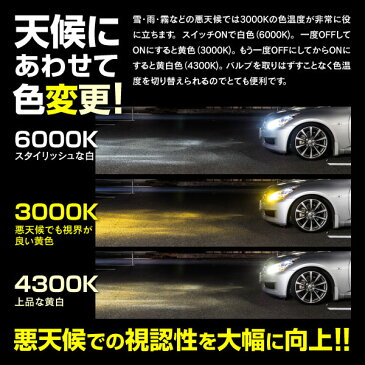 5日限定!エントリー+楽天カード決済でP27倍確定!要マイカー登録 LED フォグ ランプ ライト H11 トヨタ ist(マイナー後) H17.5〜H19.6 NCP6#系 AEROF、AEROS 3色切替 3000k 4300k 6000k 2個セット【送料無料】