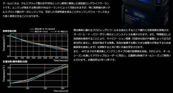 ZERO/SPORTS ゼロスポーツ インプレッサ 水平対向エンジン専用高性能ロングライフクーラント クールLLC II 4Lボトル 品番：0309015 2