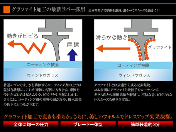 15日限定!Wエントリー+楽天カード決済でP28倍確定相当確定!【3月下旬発送予定】トヨタ パッソセッテ H20.12〜 M502.512E 【600mm+425mm】エアロワイパーブレード 2本セット 【送料無料】