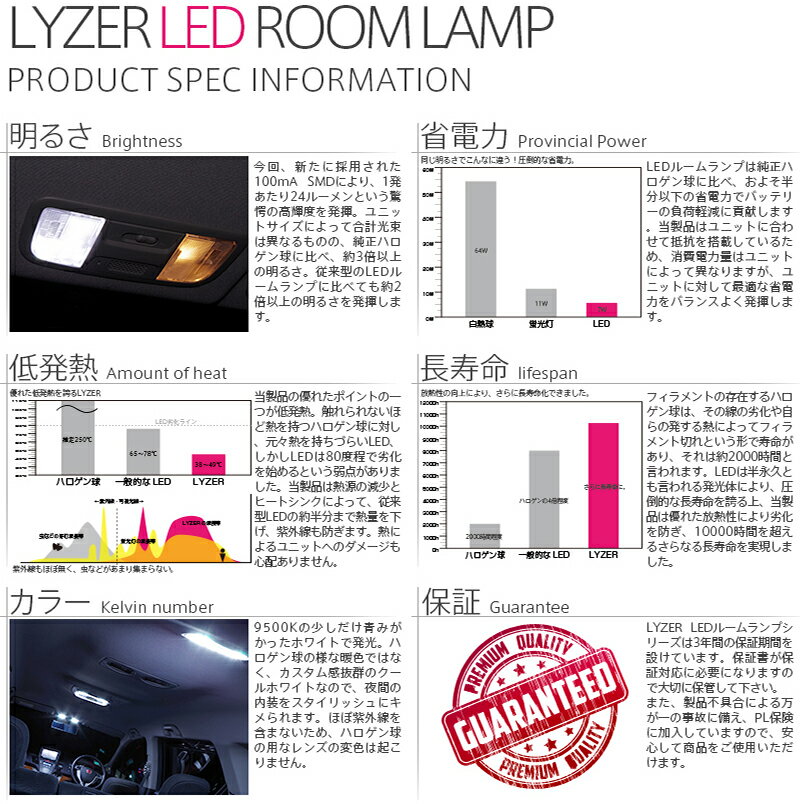 ストリーム RN6/RN7/RN8/RN9 大型レンズ車 LEDルームランプ LYZER (ライザー) プラモデル型 一枚基板 超高輝度 1Chip/100mA クールホワイト 【ネコポス送料無料】