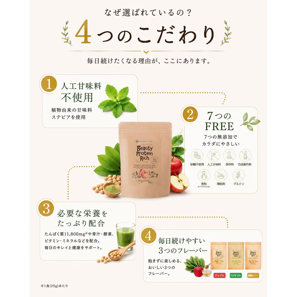 ソイプロテイン 人工甘味料不使用 無添加 甘くない プロテイン 置き換え ダイエット 国産 お試し 200g 青汁 低糖質 女性 40代 50代 (3)