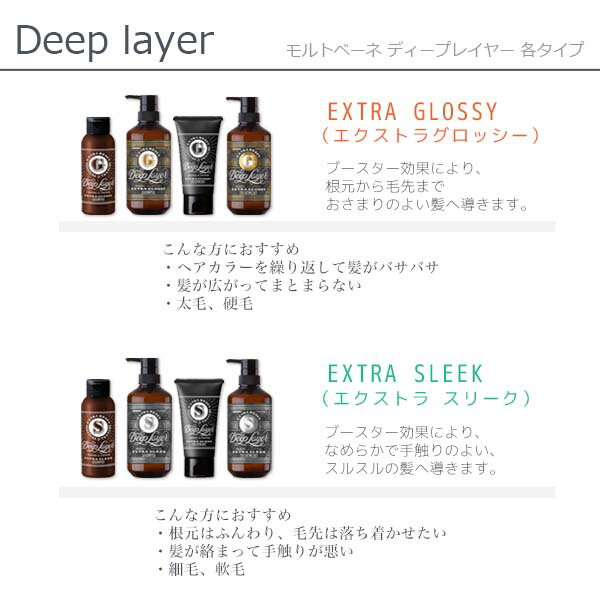 モルトベーネ ディープレイヤー シャンプー 500mL + トリートメント 470g + H 40g ×2個 《ExG・ExS》 選べるセット / 【送料無料】 DeepLayer ビューティーエクスペリエンス 美容室 サロン専売品 美容院 ヘアケア ダメージ 2