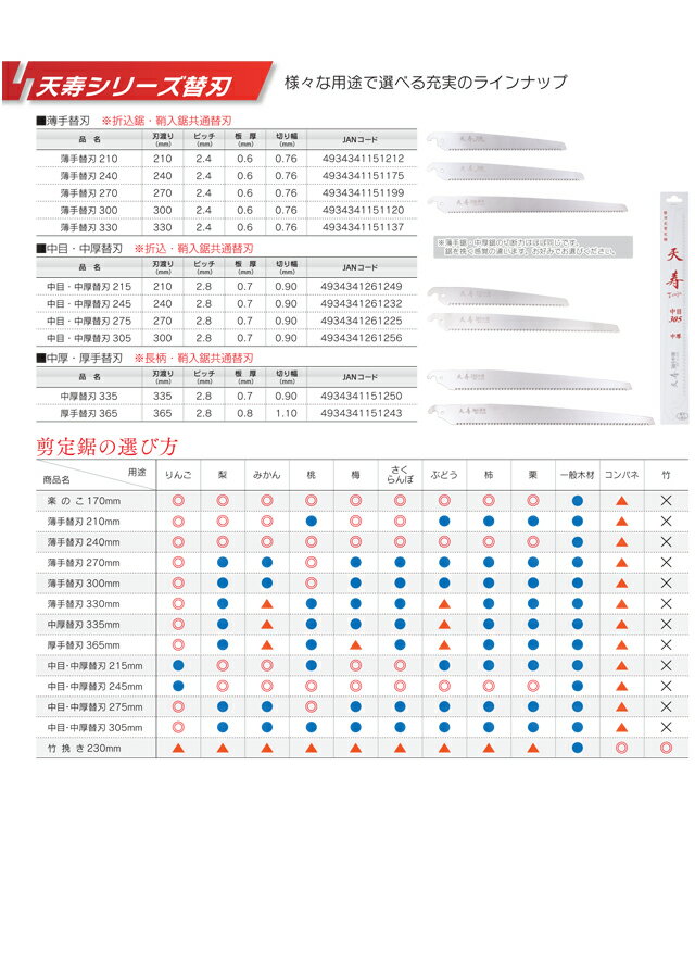 天寿 中目・中厚替刃 215 ( 枝切り 農業 造園業 果物 果実 剪定 収穫 農家 みかん ...