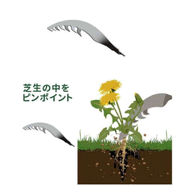 WE-706 除草バイブレーター用替刃 ( 草取り 草刈り 草むしり 立ったまま 電動 草抜...