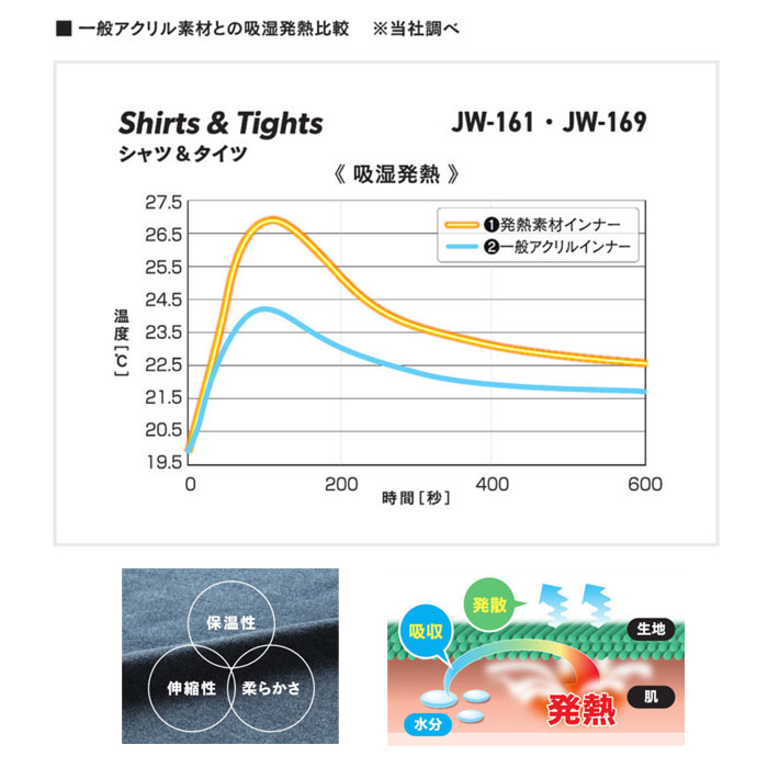 BTサーモインナーシャツ長袖丸首 3枚セット JW169-3( 雪かき ウェア メンズ 除雪 雪対策 あったかグッズ 防寒 冬用 あったかインナー 作業着 インナー 暖かい 防寒着 作業服 発熱 シャツ 長袖 現場 作業用防寒着 肌着 防寒作業着 Tシャツ )