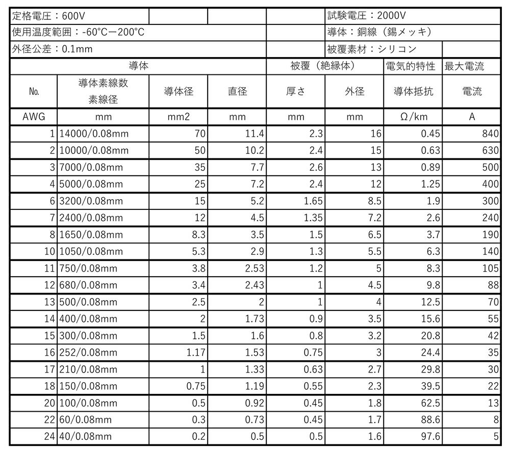 シリコンケーブル耐熱200℃仕様