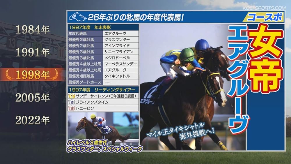 Winning Post 9 2021 Switch版【新品】