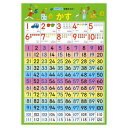 【暮らしラクラク応援セール】KUMON くもん 紙製 学習ポスター かず GP-22 2歳以上【取り寄せ・返品不可商品】