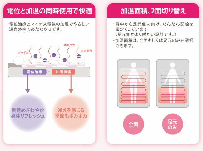 【西川リビング】加温機能付き家庭用電位治療器「リケア」シングルS 100×200cm 【腰痛・肩こり・冷え性の方にオススメ】【2426-00047】【Re:care/ダンクリニック姉妹品】【健康機能寝具/マイナス電気/加温/1年中快適】【電位治療】【省エネ設計】