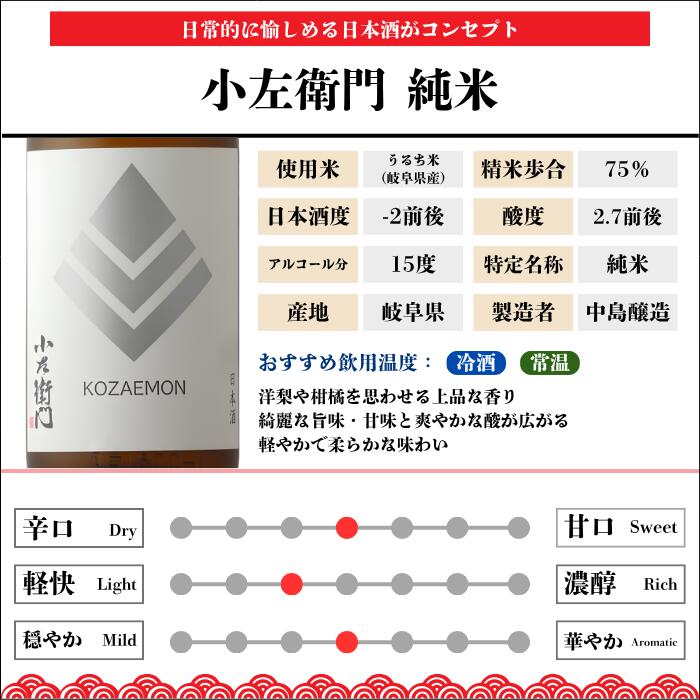 小左衛門 純米 1800ml 日本酒 地酒 限定品 人気銘柄 美味しい日本酒 岐阜県 中島醸造 美好屋酒店 有名 人気 飲みやすい ギフト プレゼント お祝い 贈り物 誕生日 退職祝い 結婚祝い 還暦祝い 内祝い 手土産 b-miyoshi-10005241 美好屋酒店 〜美酒を求めて〜 サンプル画像2