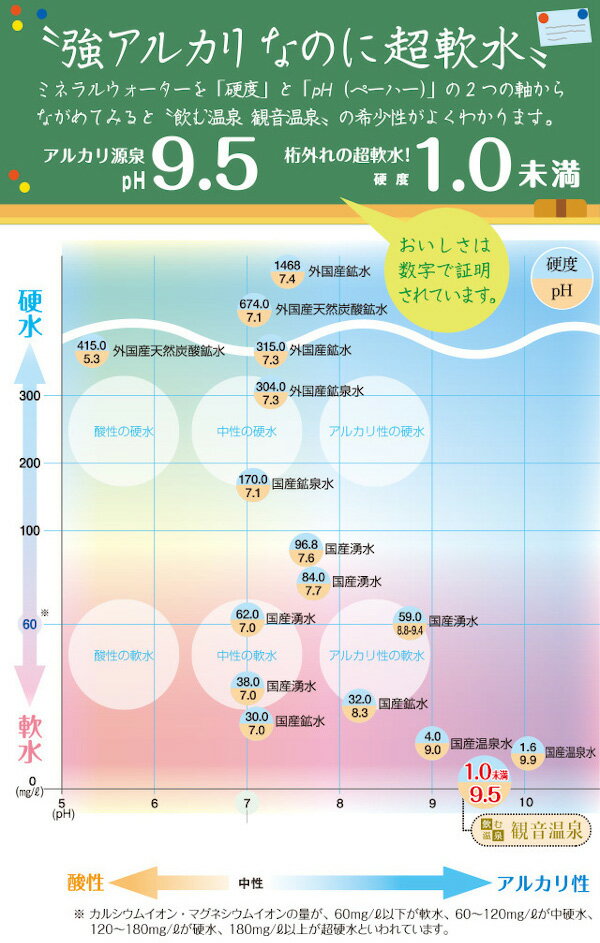 観音温泉水 ペットボトル 500ml × 24本入り ミネラルウォーター 国産天然水 飲む温泉水 シリカ水 飲泉 超軟水 強アルカリ天然水