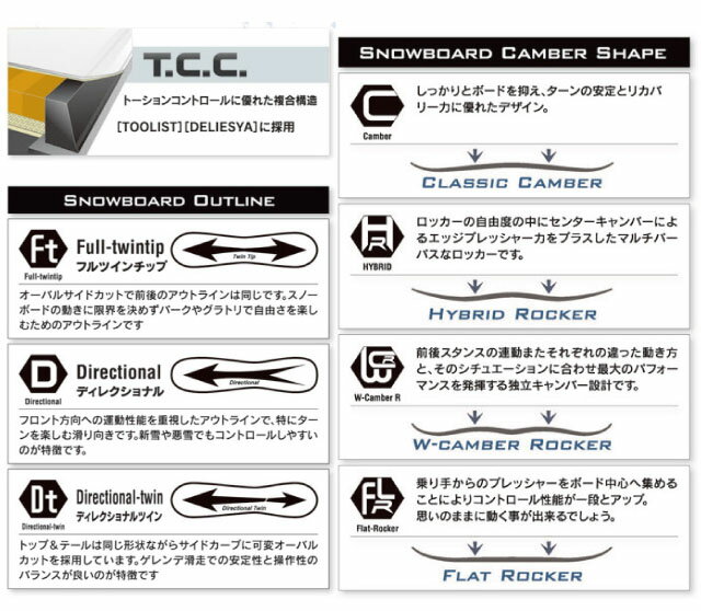 2024 スノーボード 2点セット ZUMA -LONGEST-BROWN+ ビンディング【138cm・142cm・146cm・150cm・154cm・158cm・162cm】 3