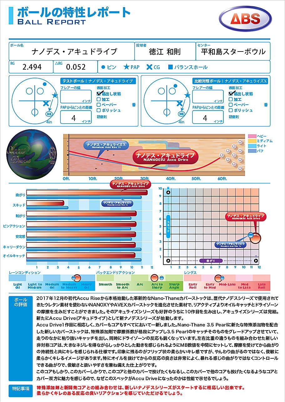 【ABS】 ナノデス・アキュドライブの紹介画像3