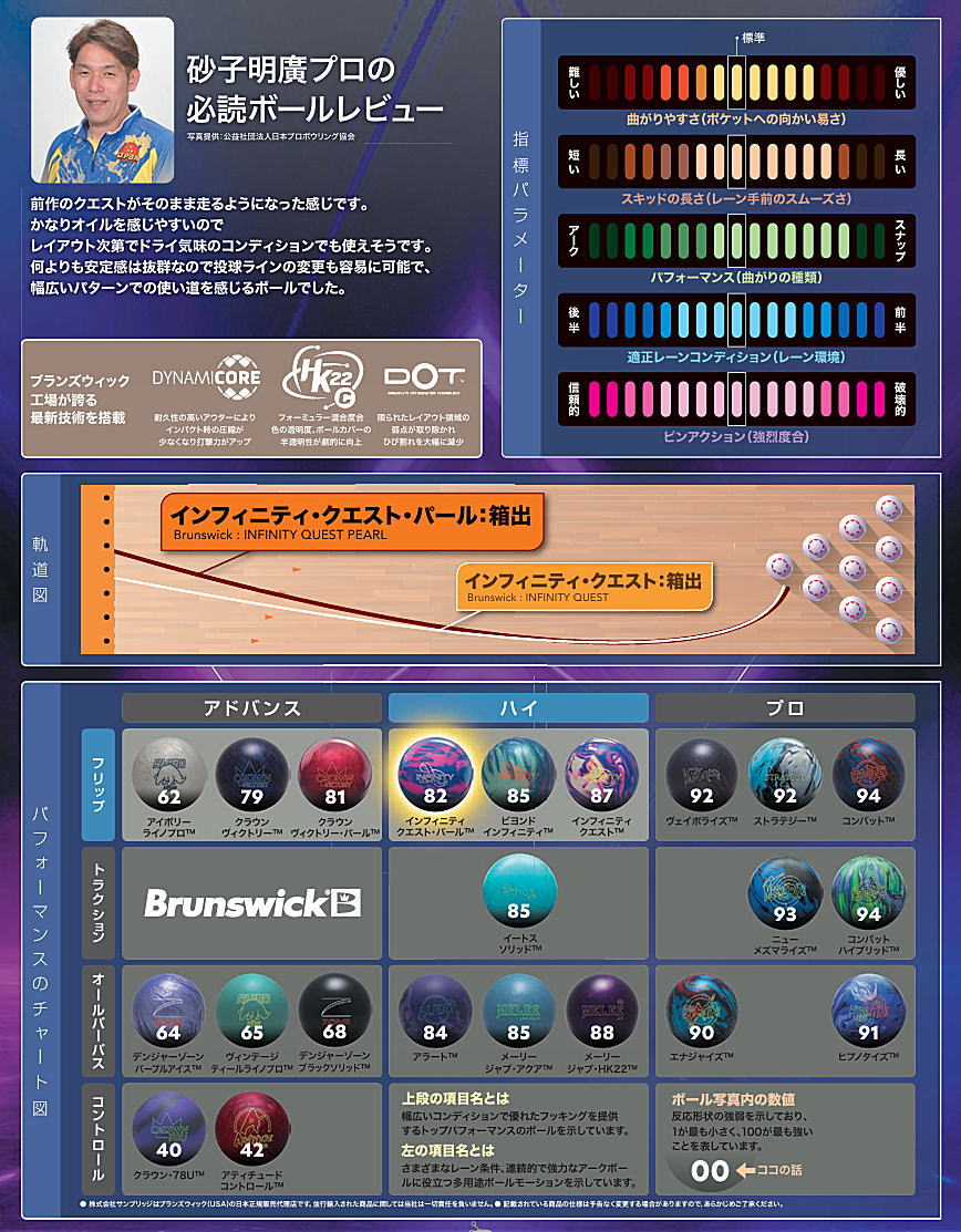 ボウラーズショップ プリメーロの【Brunswick】 インフィニティ・クエスト・パール｜アングル3