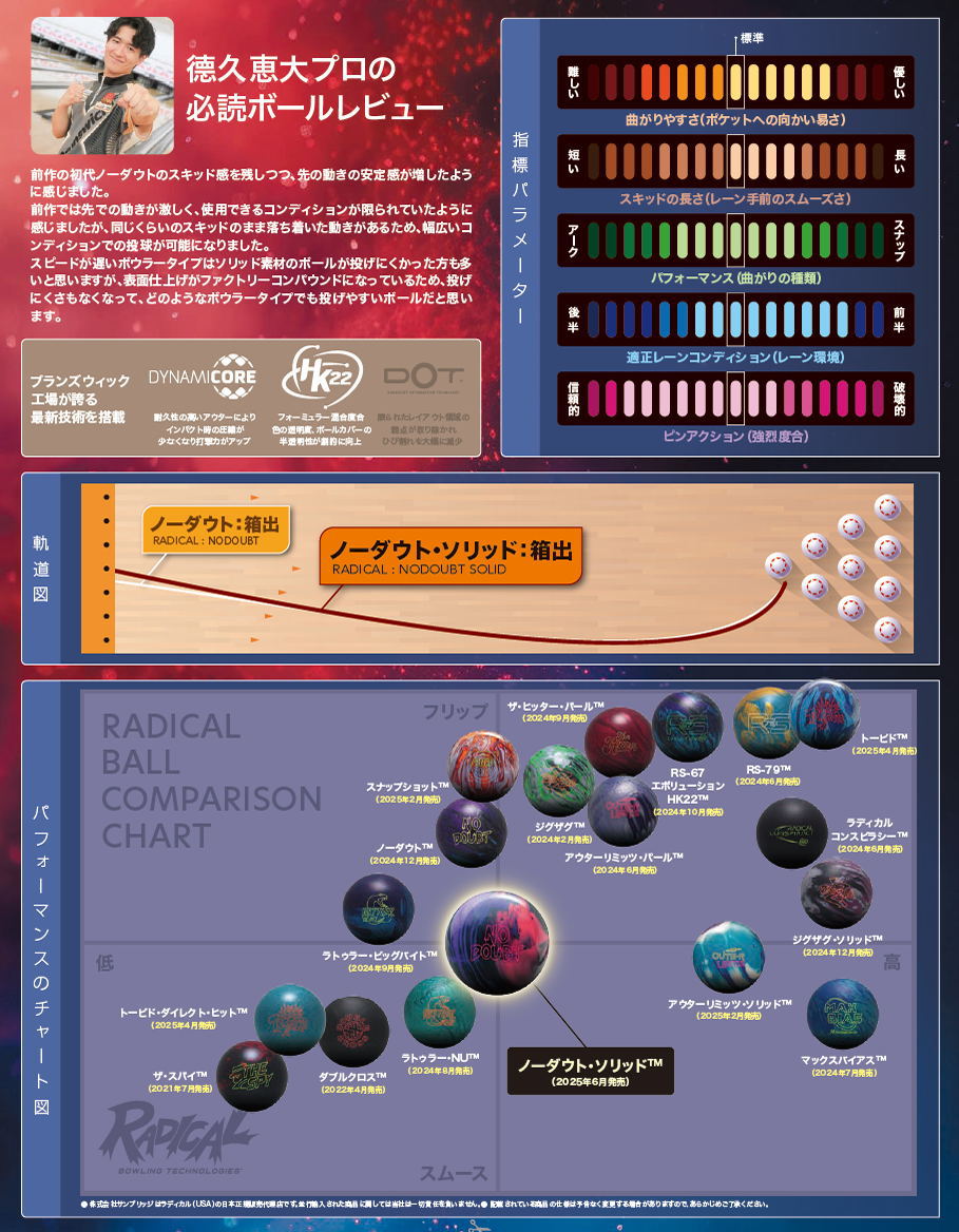 ��RADICAL�� �Ρ������ȡ�����å�