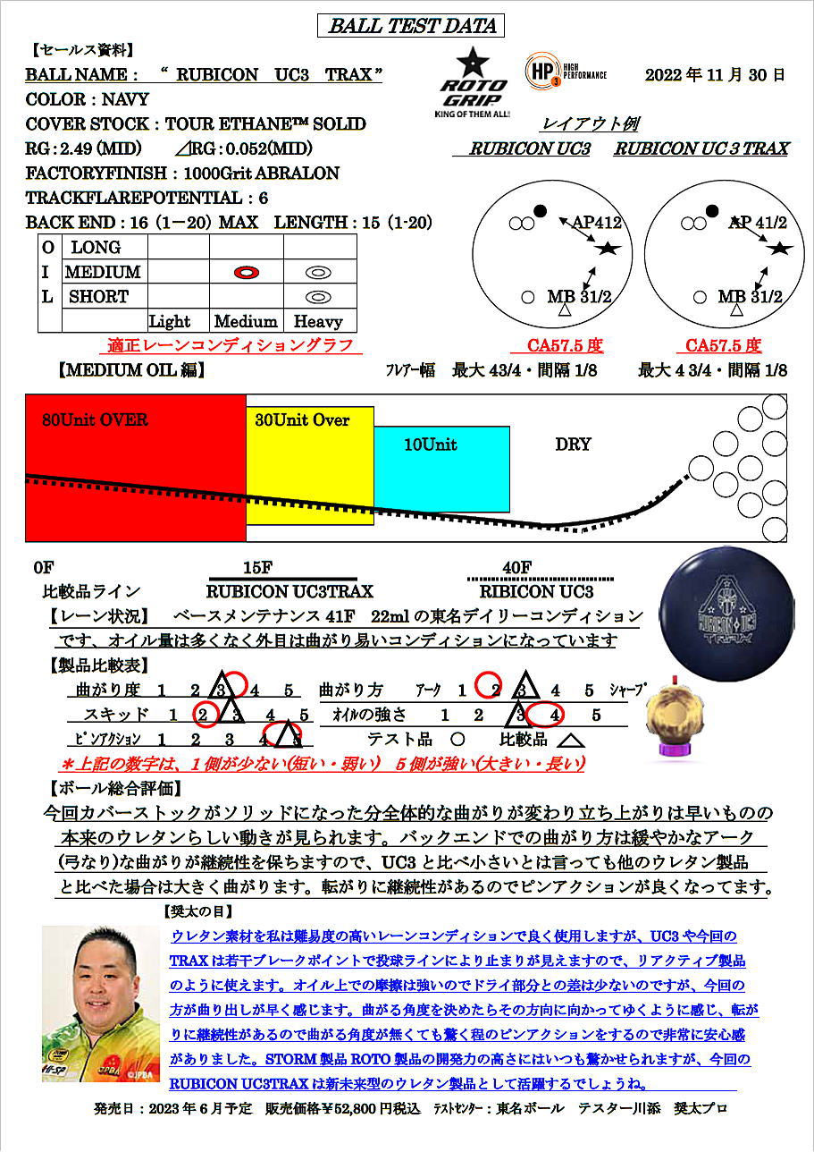 モルテン moltenドッジボール 1号ドッジボール(D1)