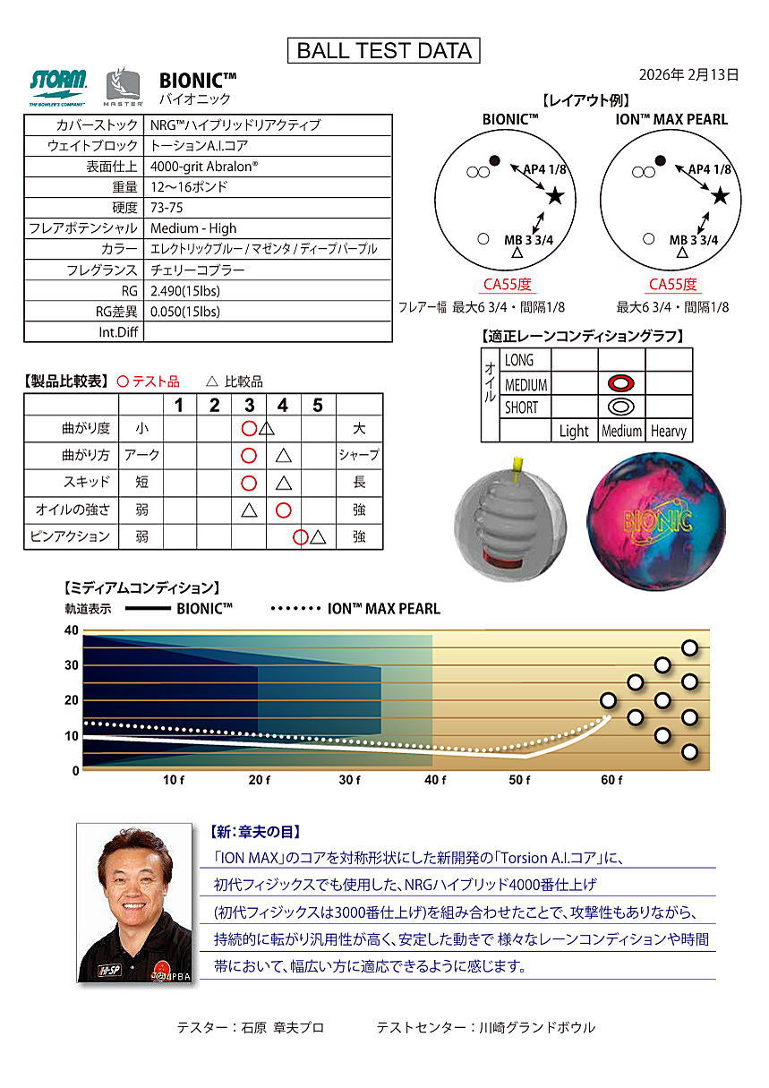 ��STORM�� �Х����˥å�