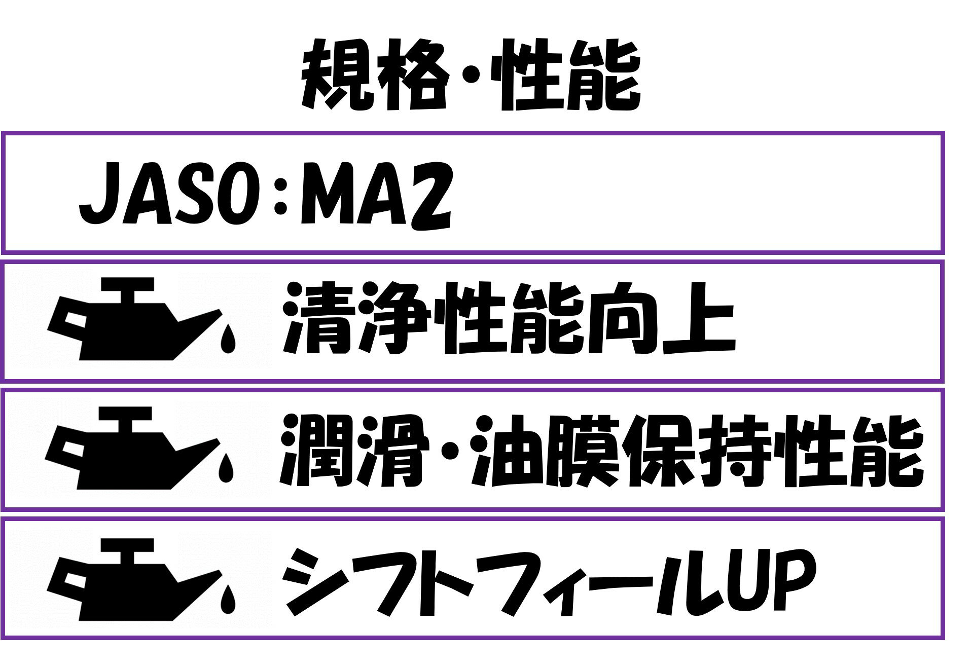 Castrol POWER1 ULTIMATE 4T MA2 5W40 20L ����̵��(���졦Υ�����)