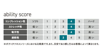 BODY TOUGHNESS(おたふく OTAFUKU) 耳付きヘッドキャップ 【HEAT BOOST】 jw-182 2層構造に微細起毛と遠赤加工をプラス ストレッチ吸汗素材 （秋冬用） 【メール便送料無料】 2020秋冬新商品