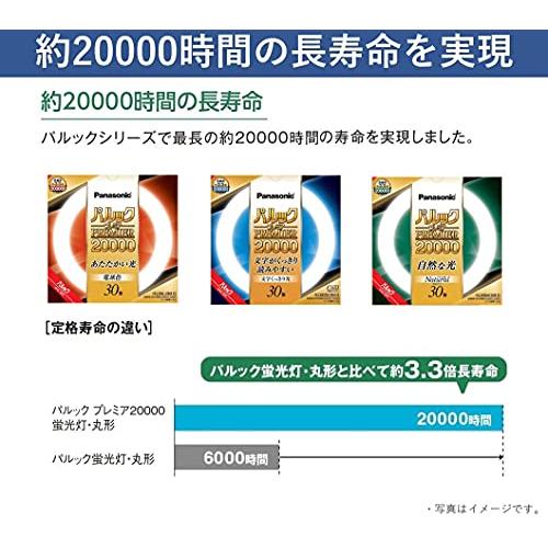 �ָ����ݷ� 30��+32�� 2���� �ŵ忧 �ѥ�å� �ץ�ߥ�20000 �ѥʥ��˥å� FCL3032ELMF32K ������ �����餷 ���ñۤ� ��������� ñ��