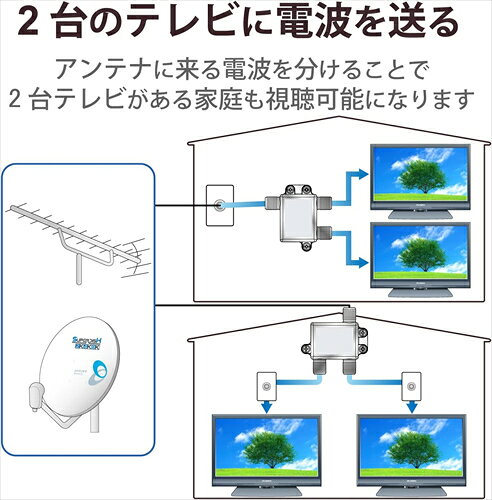 DXアンテナ アンテナ分配器 2分配 2DL2WSB（B） ブラック アンテナパーツ