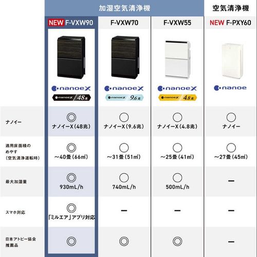 パナソニック ナノイーX 加湿空気清浄機 木目調 適用畳数：40畳 PM2.5 F-VXW90-TM